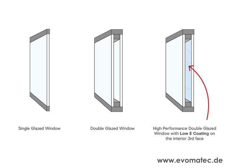 Which type of glass is best?